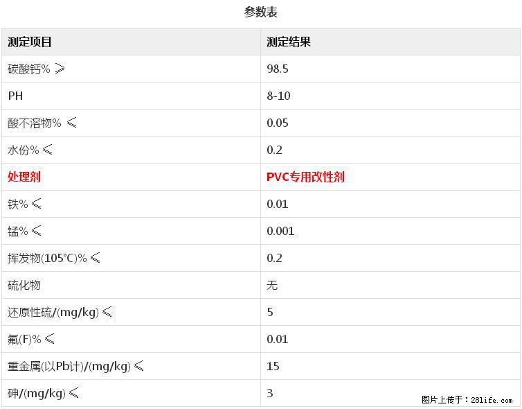 【桂林三鑫新型材料】电线电缆专用复合钙 超细改性碳酸钙 - 新手上路 - 张北生活社区 - 张北28生活网 zhangbei.28life.net